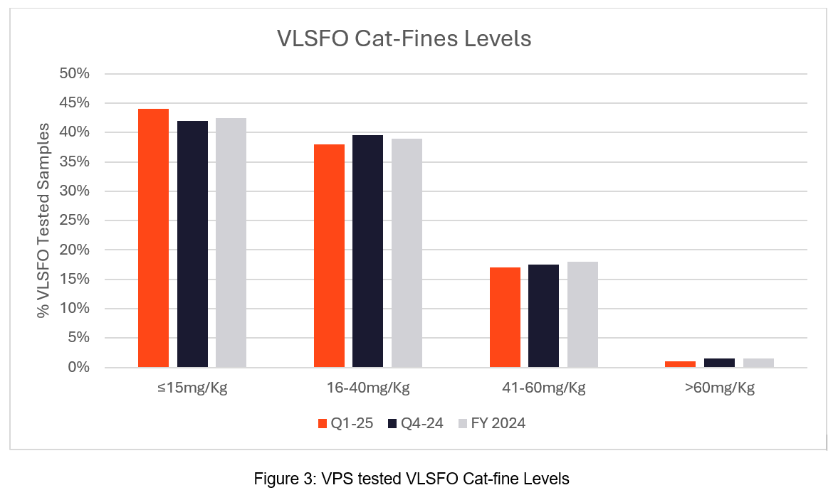 VPS: How Fuel System Check Monitoring Will Reduce Risks, Save Time and Money