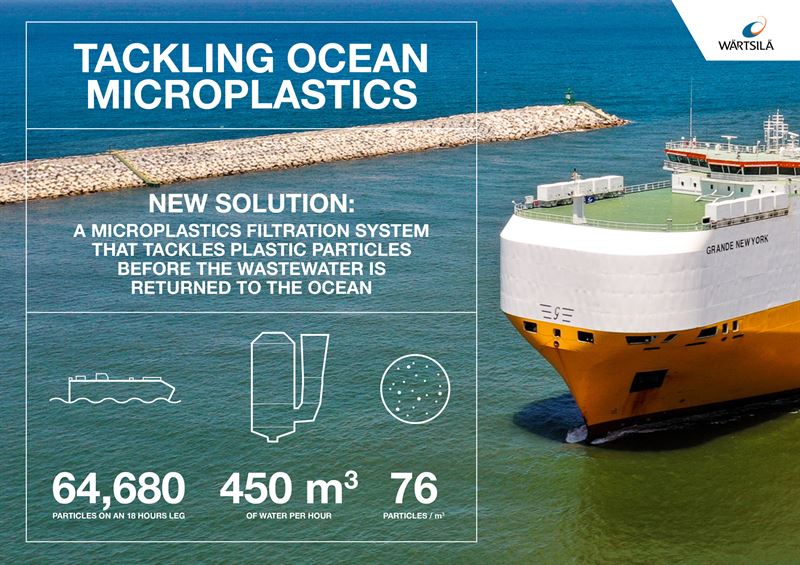 Wärtsilä Adds Microplastics Filter to Scrubber to Help Clean Oceans