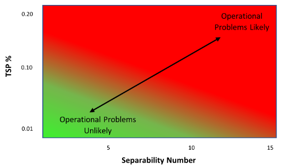 VPS: Mitigating the Risks of Bad Bunkers