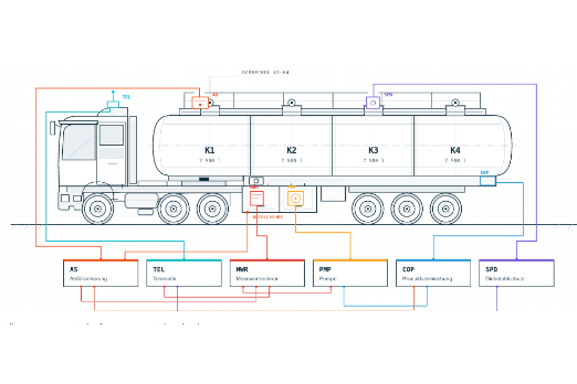 Secu-Tech Unveils Modular Fuel Delivery Platform, With Bunkering Version to Follow