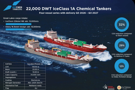 TB Marine and Ektank Orders Four Methanol-Ready Tankers