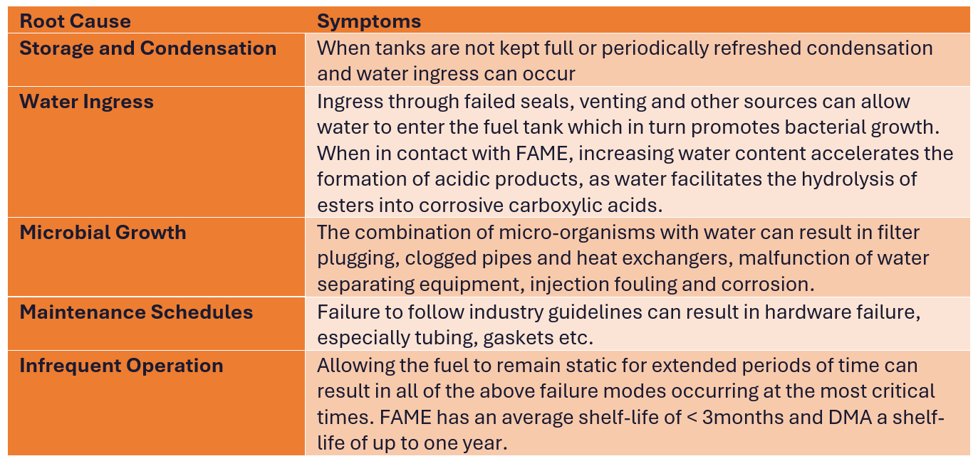 Lifeboat Fuel Quality: A Safety of Life at Sea Critical Risk