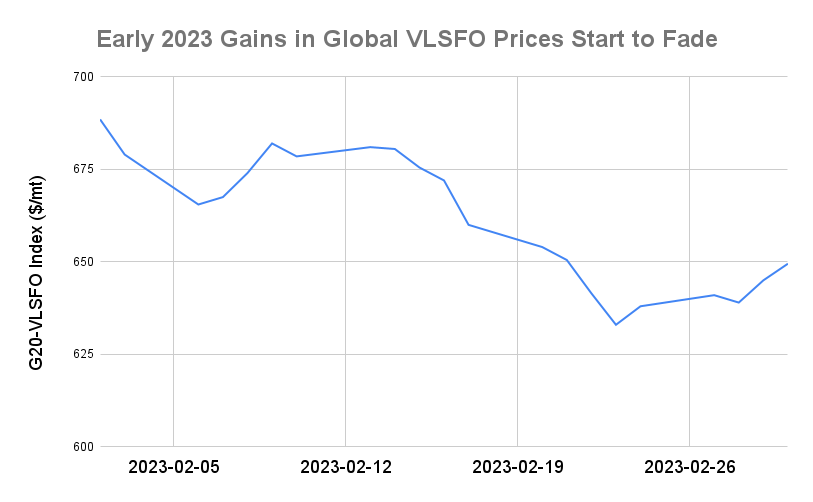 BUNKER PRICES: G20-VLSFO Index Rises for Second Session