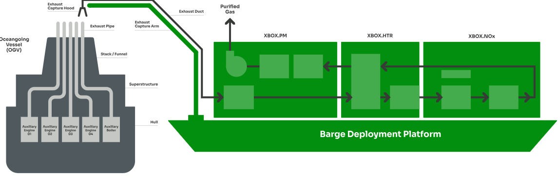 Toyota Ships to Use Emissions Capture Service at Berth at Long Beach