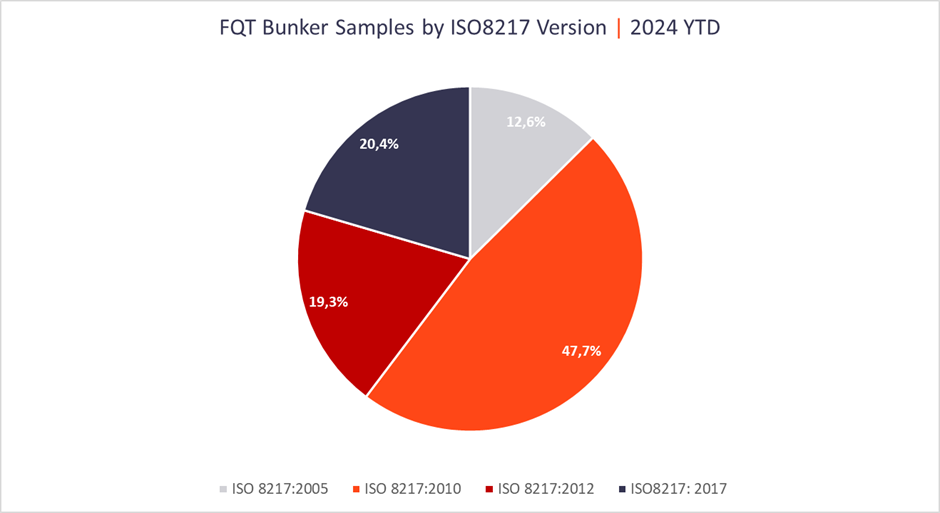 INSIGHT: VPS on the New ISO 8217:2024 Specifications