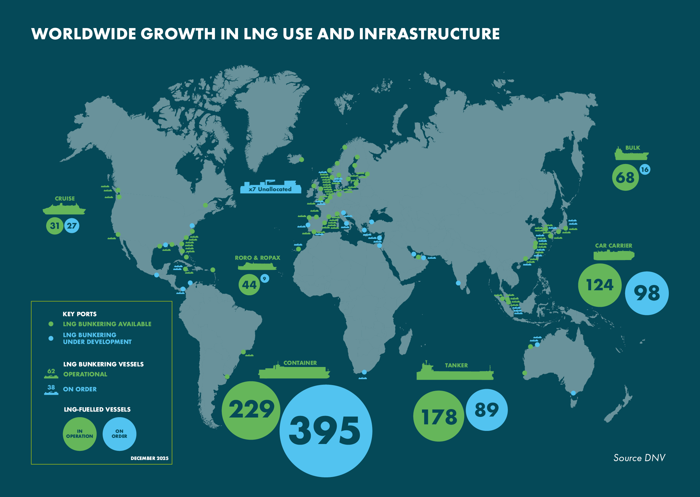 LNG Bunkering Now Available at 222 Ports Globally: SEA-LNG