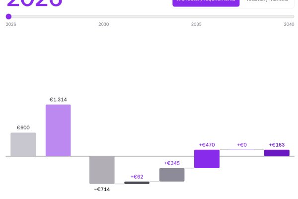 ZERO44 Launches Free Calculator to Show Biofuel Cost Savings