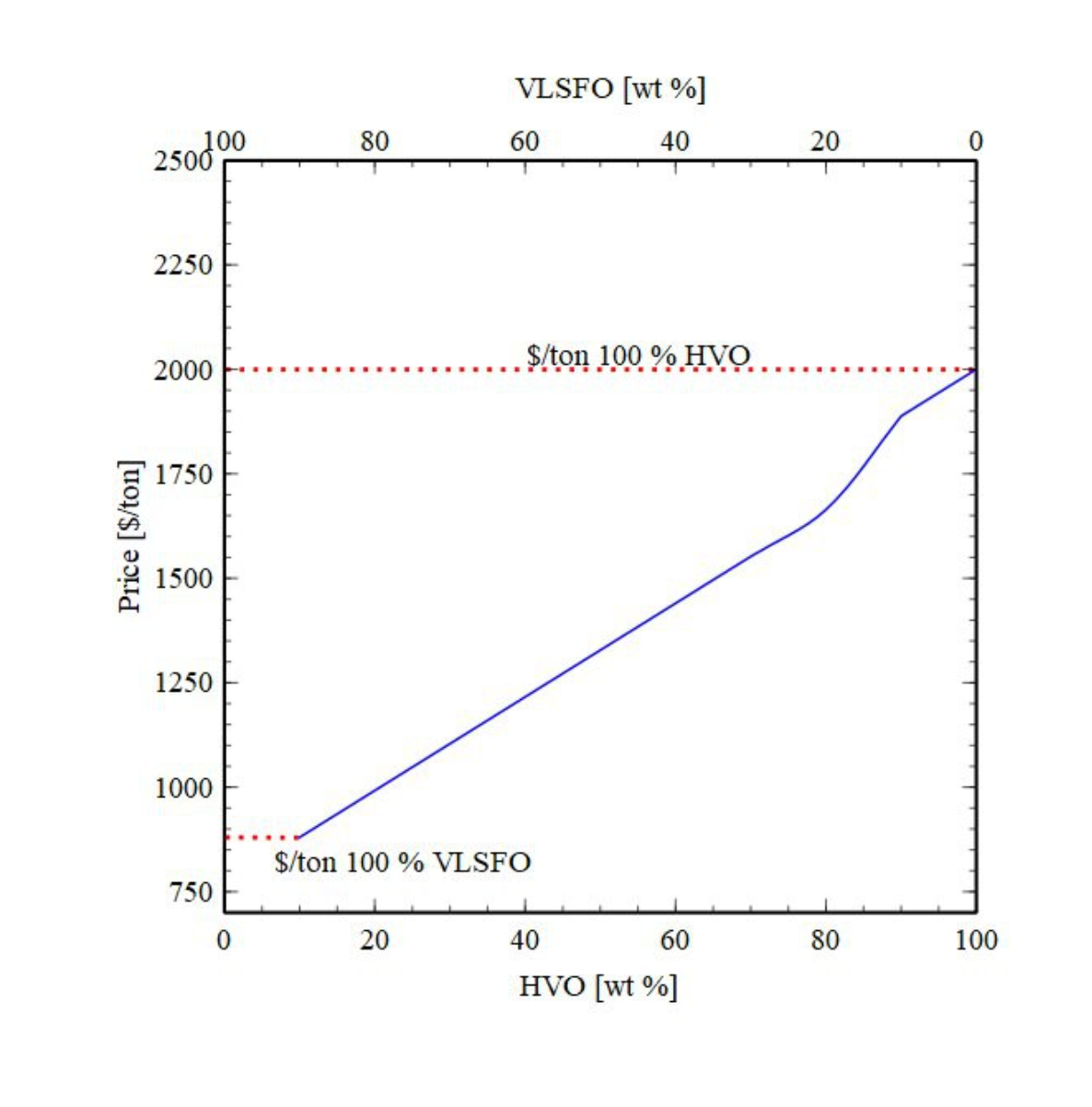 WHITEPAPER: Bio-Bunkers the Immediate Solution to the Energy Transition