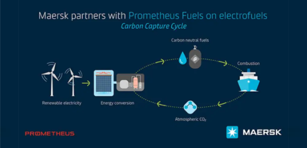 Maersk Invests in Electrofuels Startup