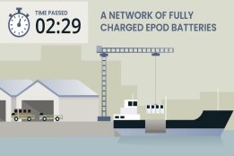 Shift Clean Energy Announces New Marine Battery Partnership