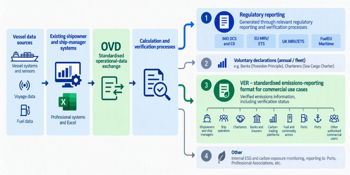 Joint Industry Group Releases Digital Emissions Reporting Frameworks