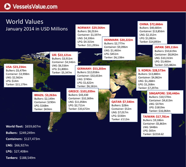 Which Country is Home to the Most Valuable Fleet?
