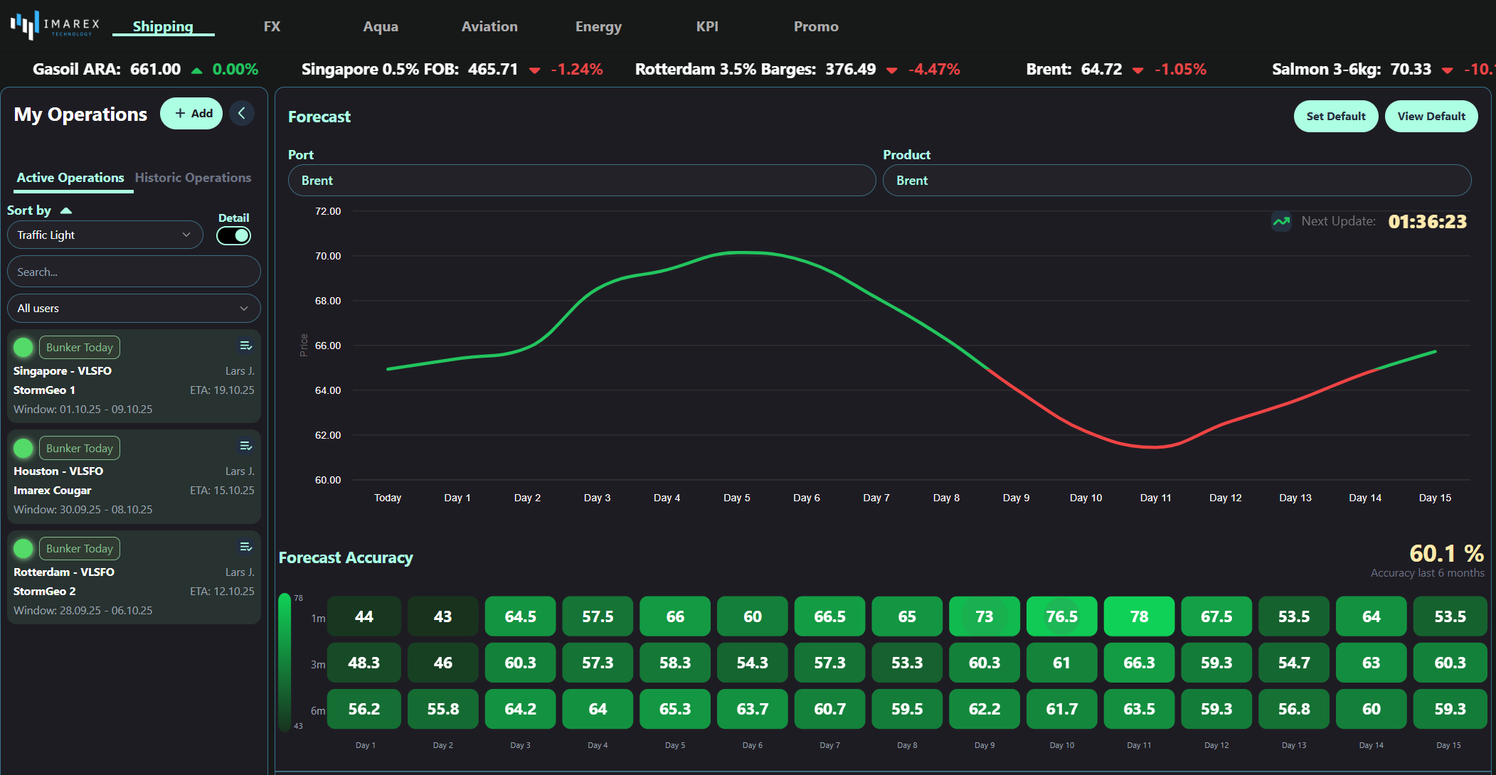 StormGeo Adds Imarex's Forecasting Tool to Time Bunker Fuel Purchases