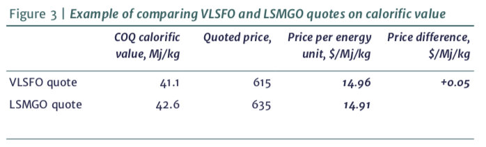 Integr8: VLSFO Calorific Value, Pour Point and Competitiveness with LSMGO
