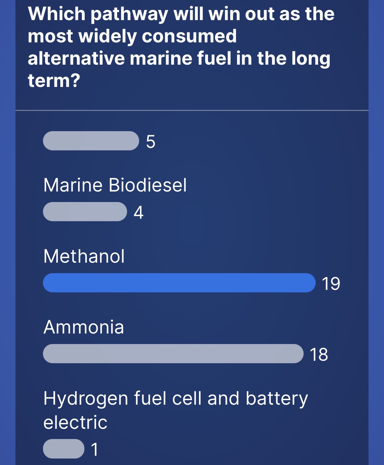 Alternative Fuels: Bets Narrow Over Long-term but Uncertainty Remains