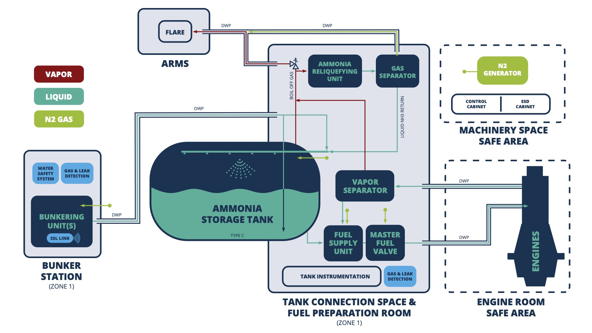 Auramarine Launches Ammonia Fuel System for Ships