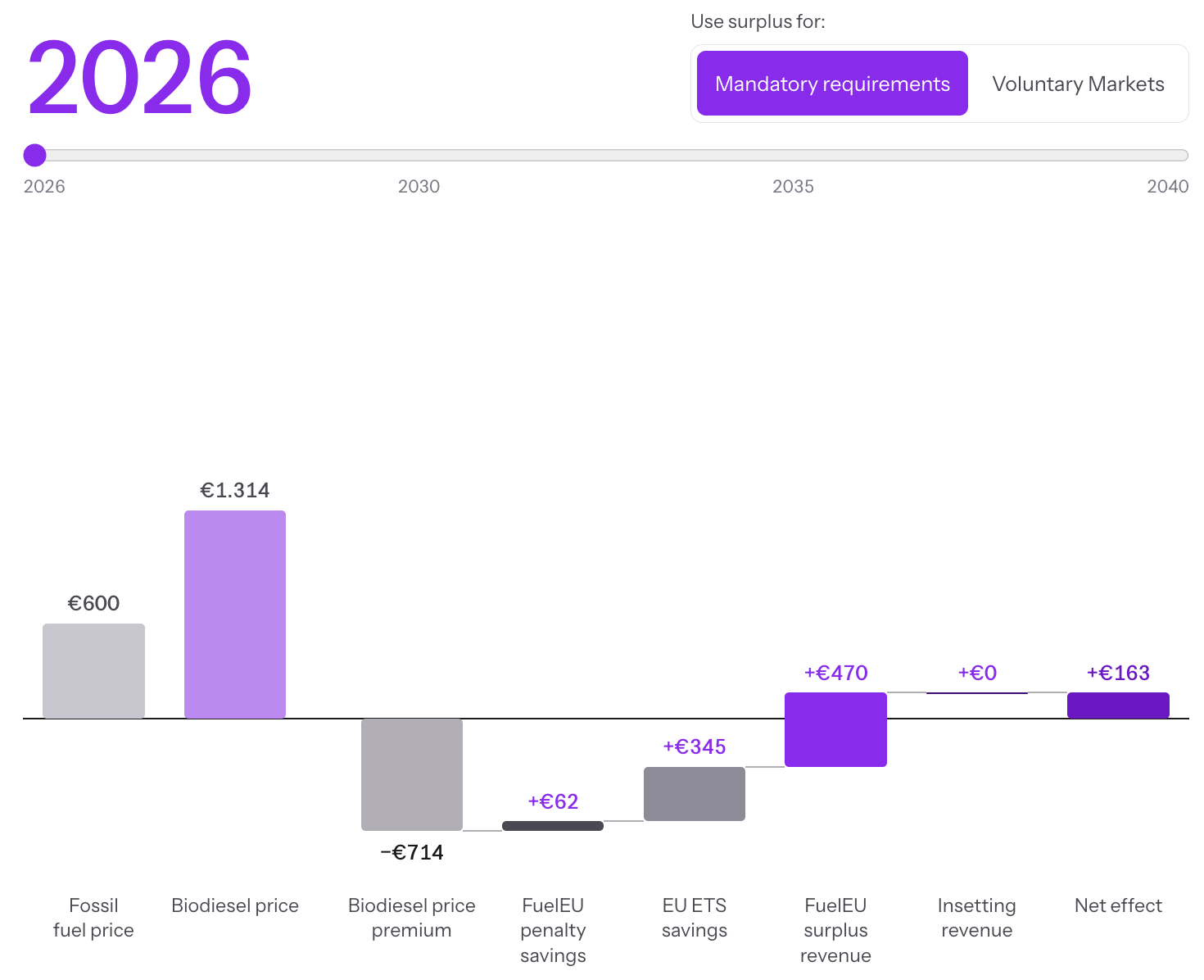 ZERO44 Launches Free Calculator to Show Biofuel Cost Savings