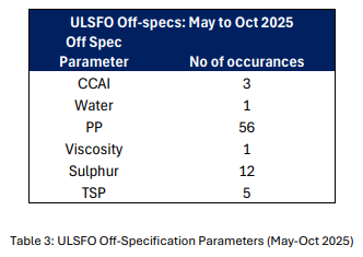 VPS: Fuel Assessment Update of the Mediterranean Emission Control Area