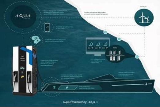 Aqua superPower and Hellonext Partner on Marine Charging Expansion