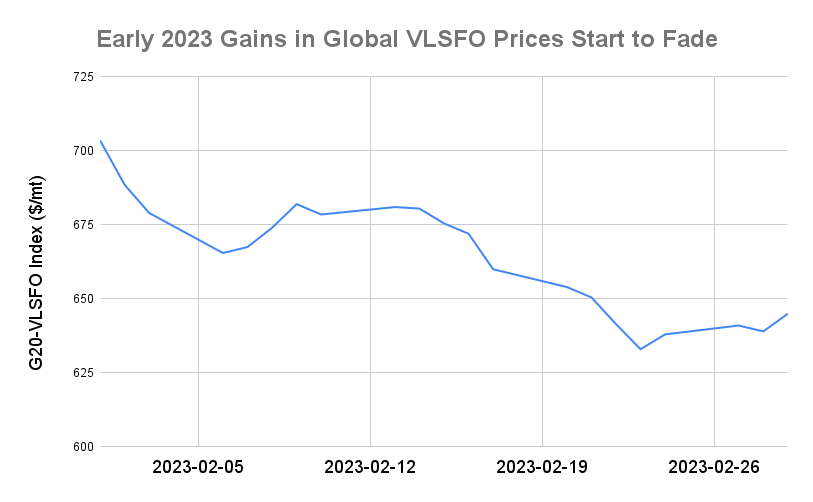 BUNKER PRICES: G20-VLSFO Index Rises to One-Week High