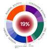 Top 19% of the Most Expensive Vessels Account for 50% of the Global Fleet Value
