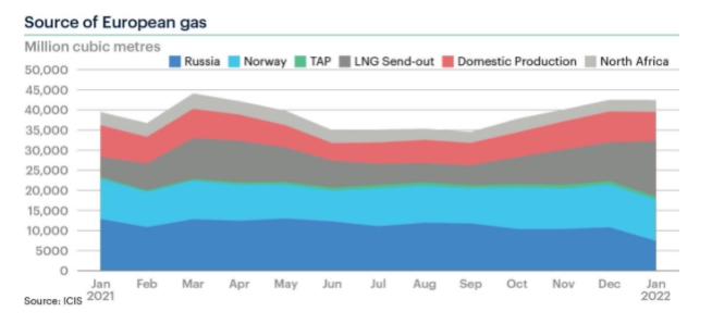 FEATURE: Can LNG replace Russian gas in Europe?