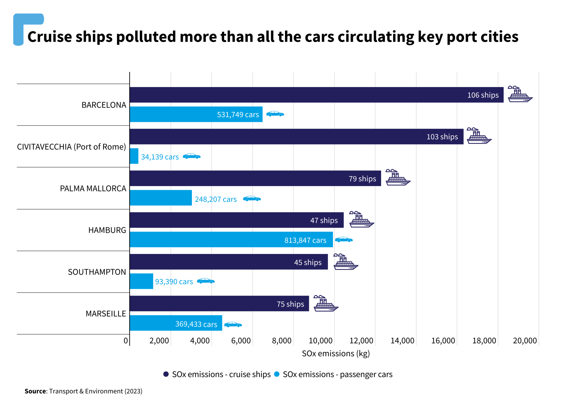Cruise Ships Under Spotlight in Latest Port Pollution Study