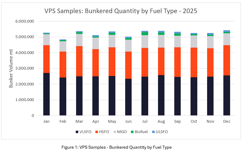 VPS 2025 Marine Fuel Review