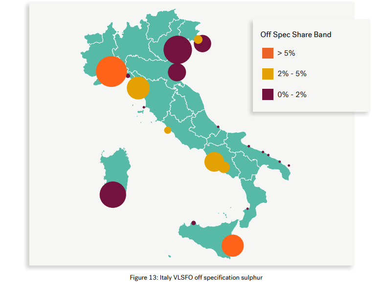Integr8 Sees 'Much Higher Risk' for Non-Compliant VLSFO Sulfur Levels in Italy
