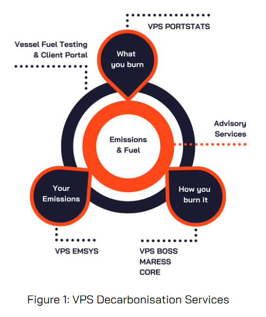 VPS: Turning Shipping's Regulatory Demands Into Operational and Commercial Advantages