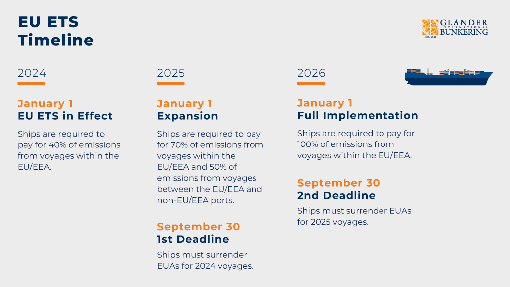 INSIGHT: How to Approach EU-ETS Compliance