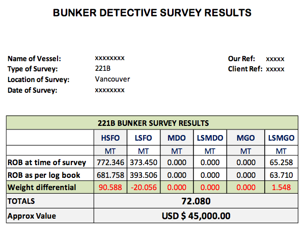 Tricks of the Bunker Trade: Magic Pipes, Concealed Bunkers, and 221B Surveys