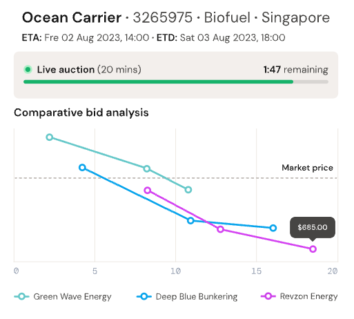 INTERVIEW: AuctionConnect to Partner With FuelBoss by DNV on Digital Bunkering