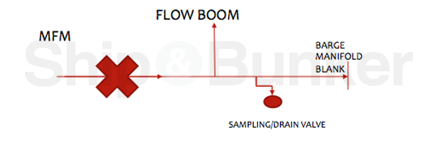 Mass Flow Meter Malpractice? This is What We've Seen in Singapore and What You Can Do to Protect Yourself [Pictures]