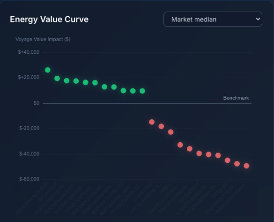 INTERVIEW: How Shipergy's Energy Beacon Puts a Dollar Figure on Hidden Bunker Costs