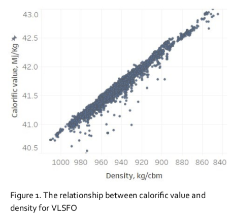 Integr8: VLSFO Calorific Value, Pour Point and Competitiveness with LSMGO