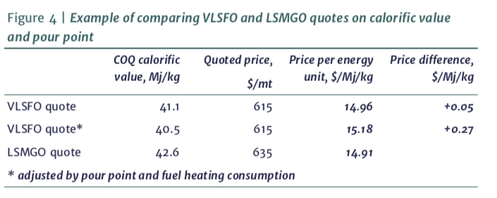 Integr8: VLSFO Calorific Value, Pour Point and Competitiveness with LSMGO