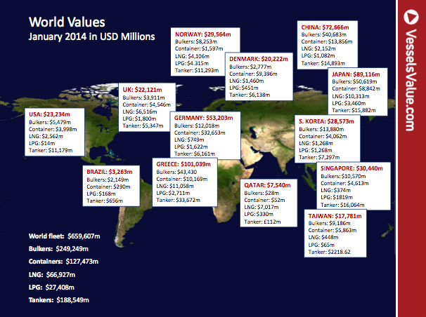 Which Country is Home to the Most Valuable Fleet?