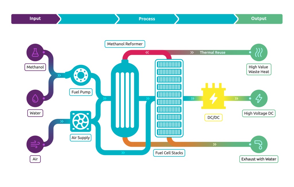 Bill Gates-Backed Blue World Technologies Expands Maritime Fuel Cell Market Presence