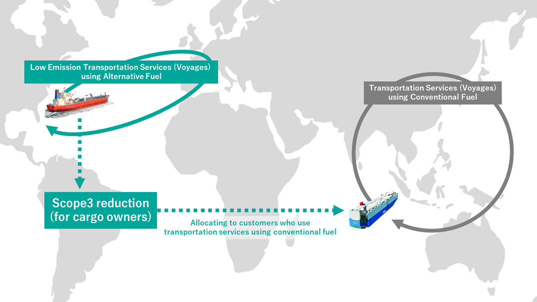 MOL Completes Biomethanol Bunker Insetting Trial
