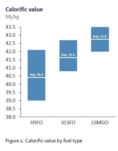 Integr8: VLSFO Calorific Value, Pour Point and Competitiveness with LSMGO
