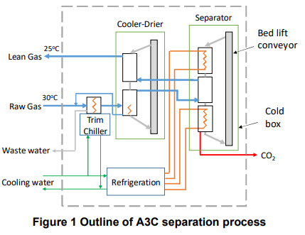 INTERVIEW: Carbon Capture May Deliver GHG Savings at Half the Cost of Ammonia