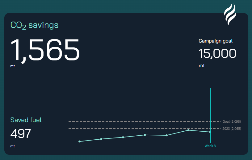 VPS Launches Online Dashboard for Maress Summer Campaign