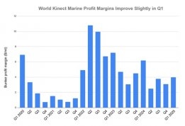 World Kinect Sees Q1 Bunker Sales Hit Lowest Level Since 2014
