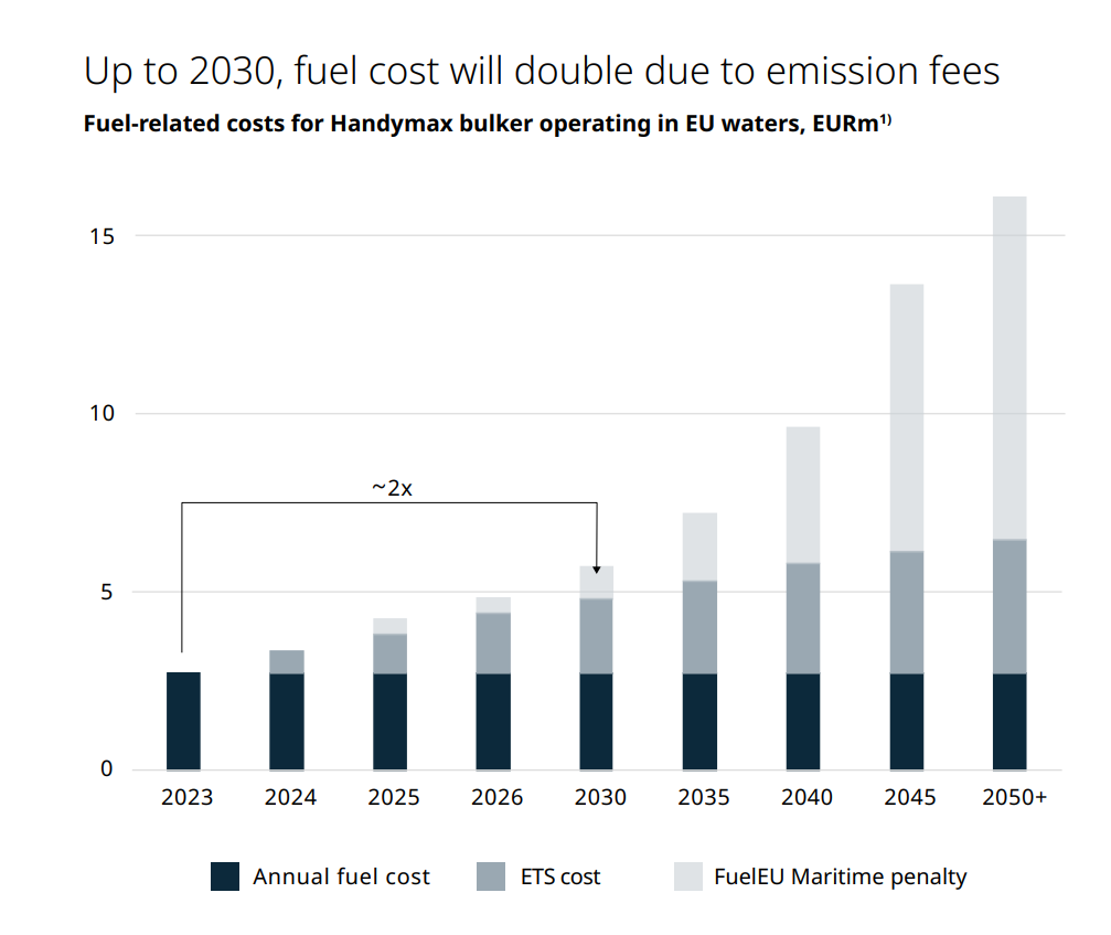 INSIGHT: A Proactive Approach to Making Green Fuels Cost-Effective