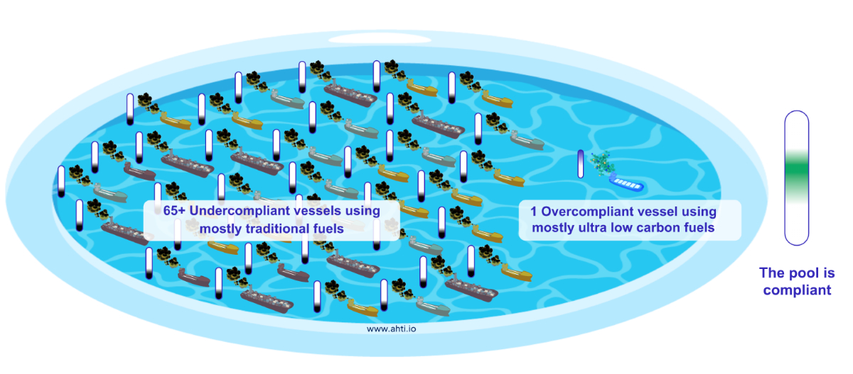 Ahti Pool: Alternative Fuels Will Surpass Traditional Bunkers by 2040