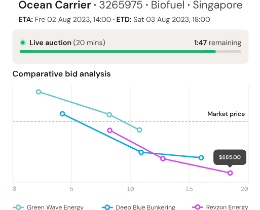 INTERVIEW: AuctionConnect to Partner With FuelBoss by DNV on Digital Bunkering