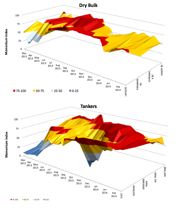 Vessels Value Red Report: Vessel Price Analaysis