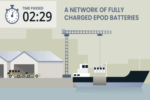 Singapore's First All-Electric Cargo Vessel to Use 'Pay-as-You-Go' Battery Subscription-Service