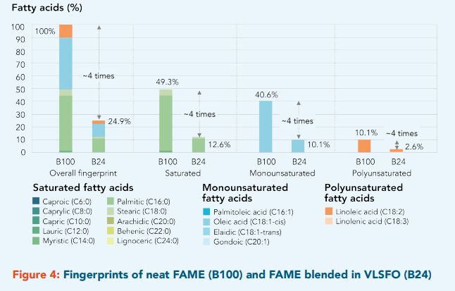GCMD Develops 'FAME Fingerprinting' With VPS